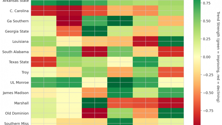 Sun Belt Update: Week 8