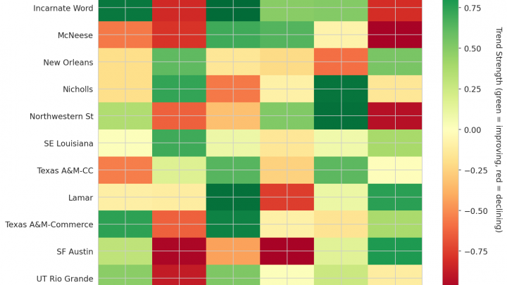 Southland Update: Week 4