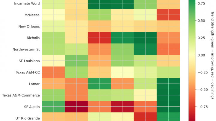 Southland Update: Week 5