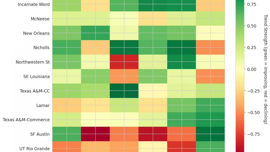 Southland Update: Week 6