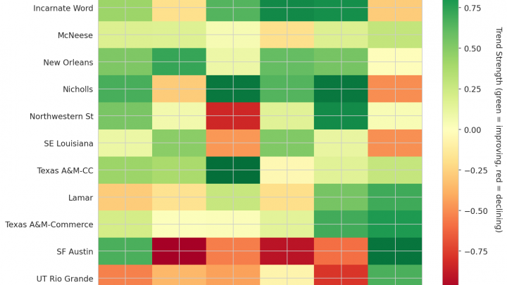 Southland Update: Week 6