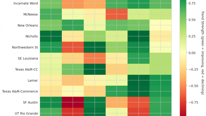 Southland Update: Week 8