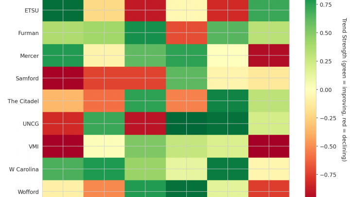 Southern Update: Week 4