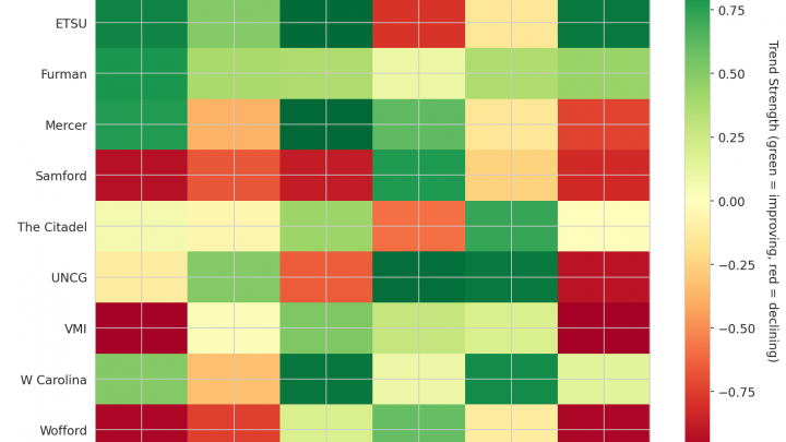 Southern Update: Week 5