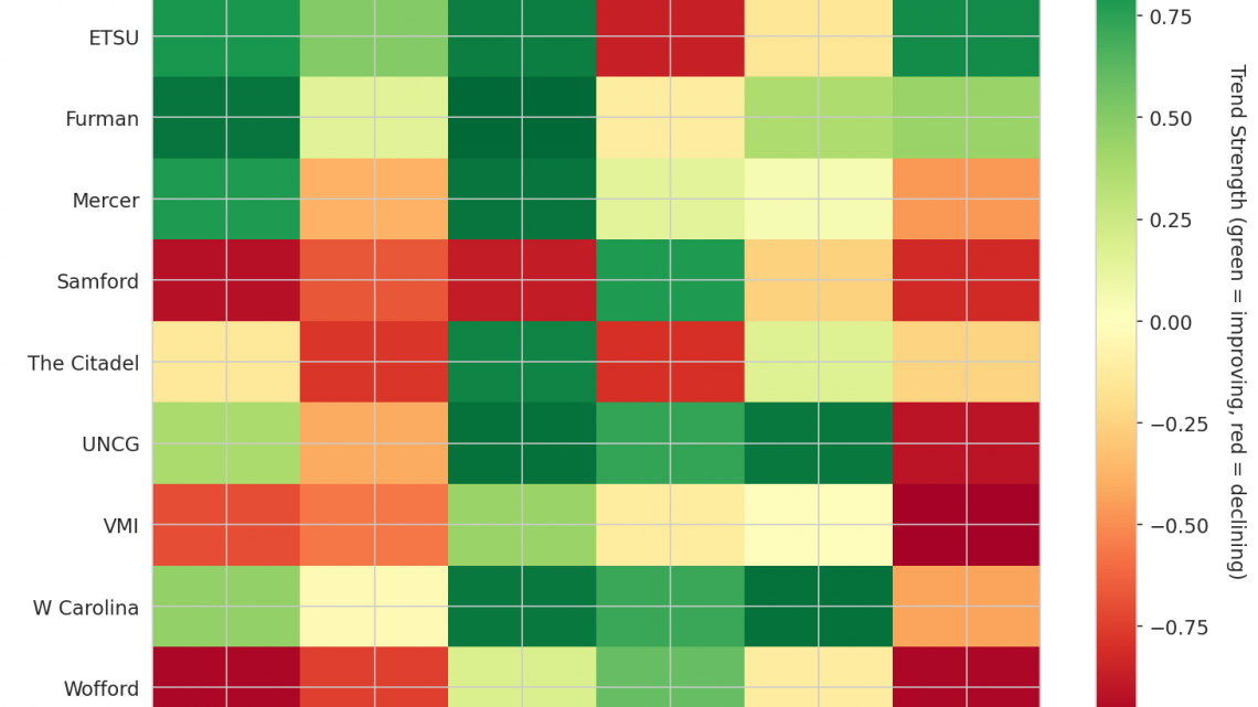 Southern Update: Week 6