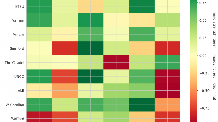 Southern Update: Week 7