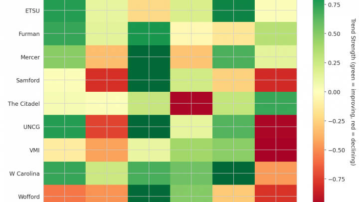Southern Update: Week 8