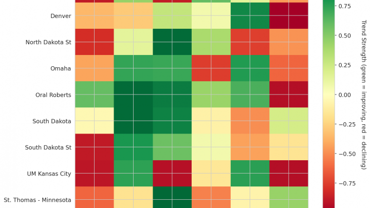 Summit League Update: Week 4