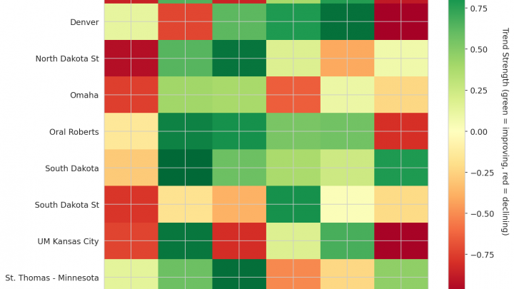 Summit League Update: Week 5