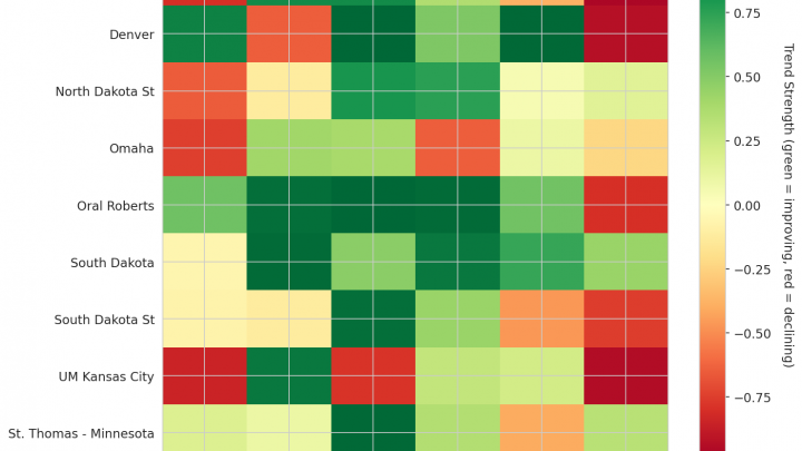 Summit League Update: Week 6
