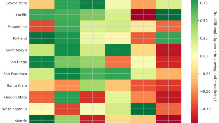 West Coast Update: Week 4