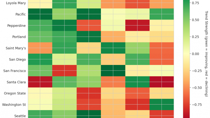 West Coast Update: Week 7