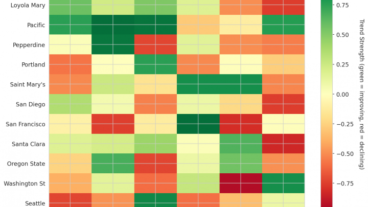 West Coast Update: Week 8