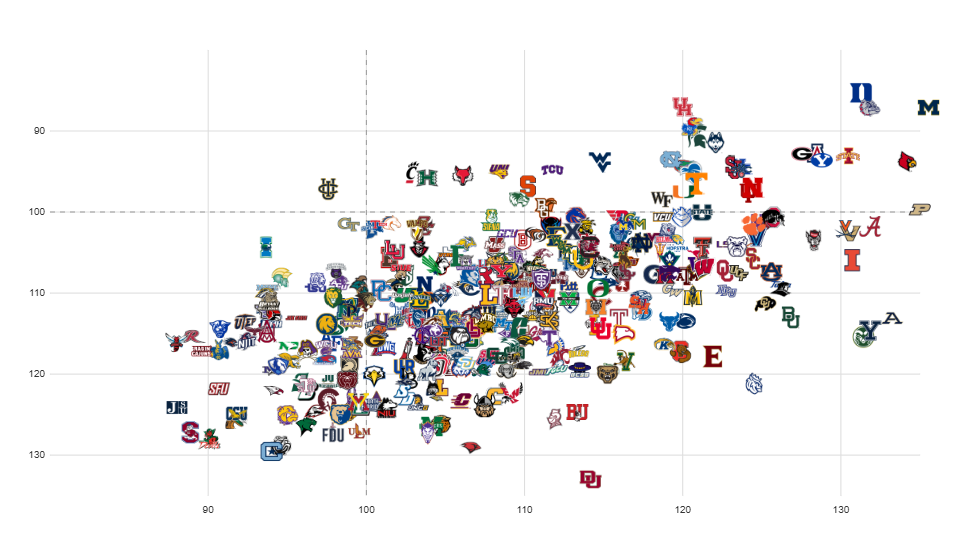 Efficiency Trajectories