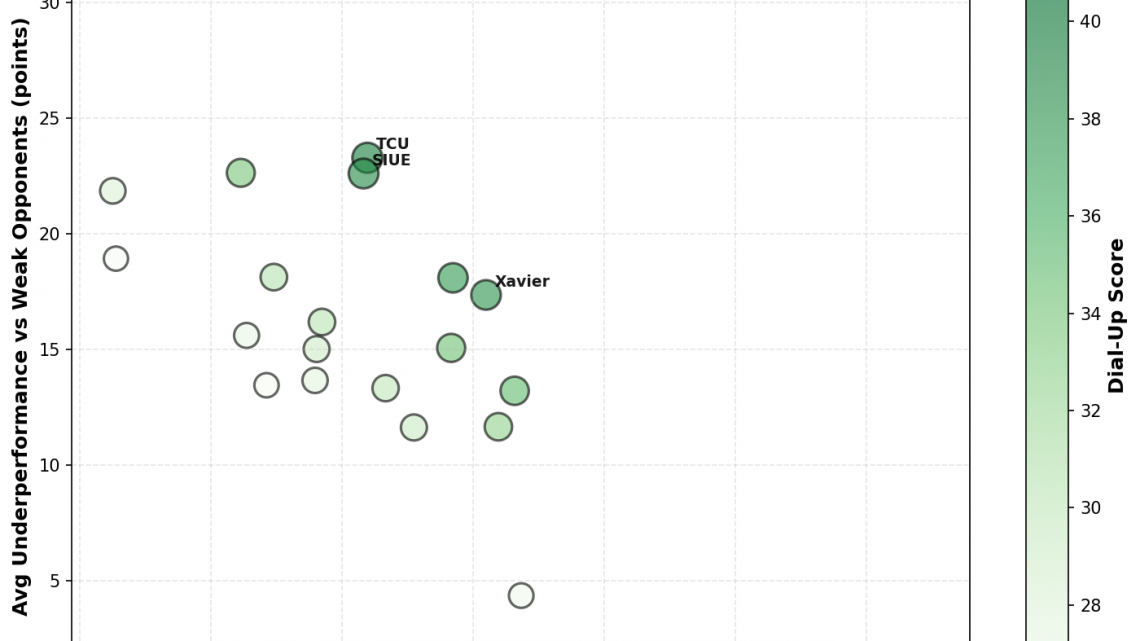 Week 4: The Dial-Up Report