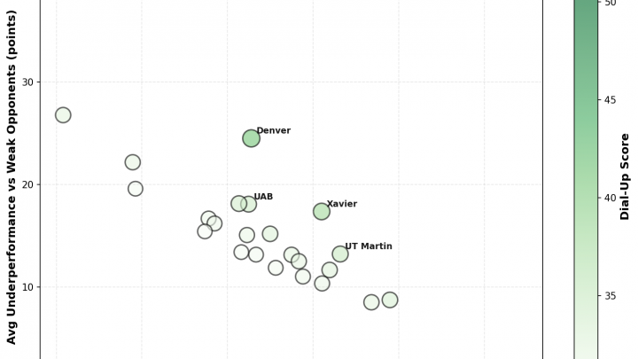 Week 8: The Dial-Up Report