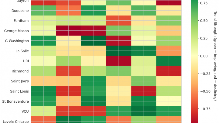 Atlantic 10 Update: Week 10