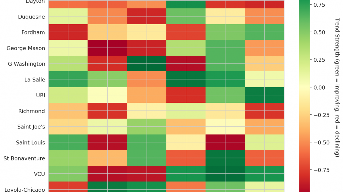 Atlantic 10 Update: Week 11