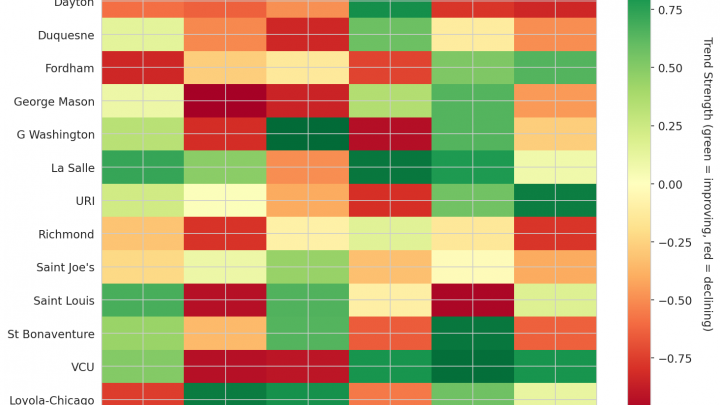 Atlantic 10 Update: Week 11