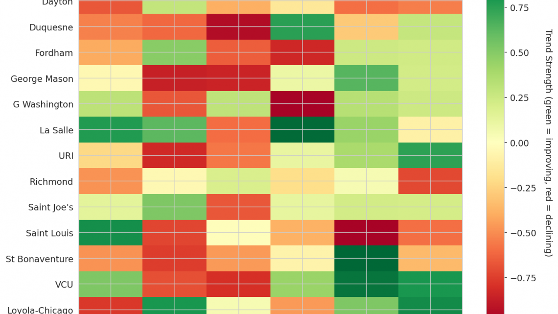 Atlantic 10 Update: Week 12
