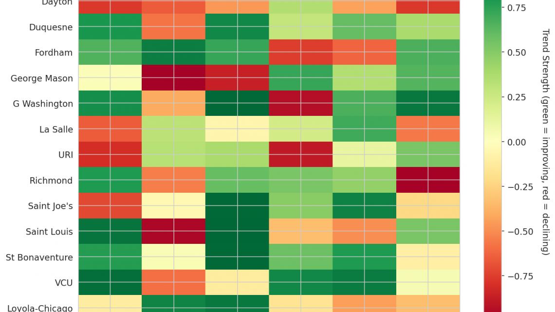 Atlantic 10 Update: Week 9