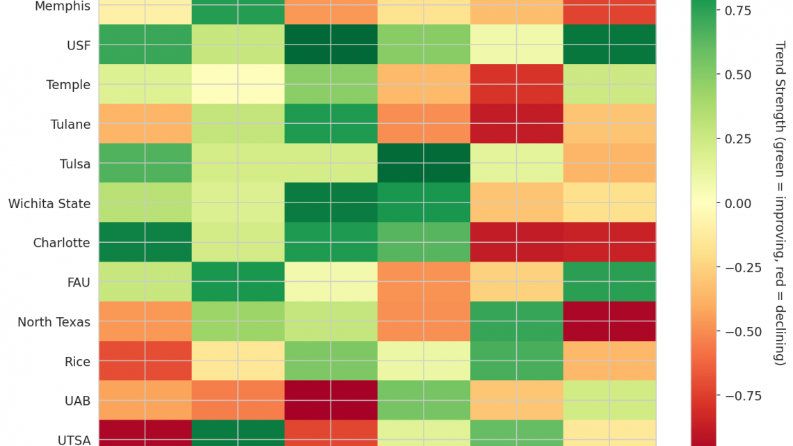 American Update: Week 10