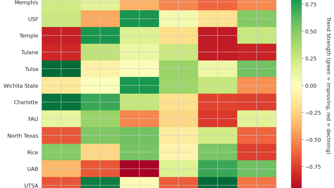 American Update: Week 11