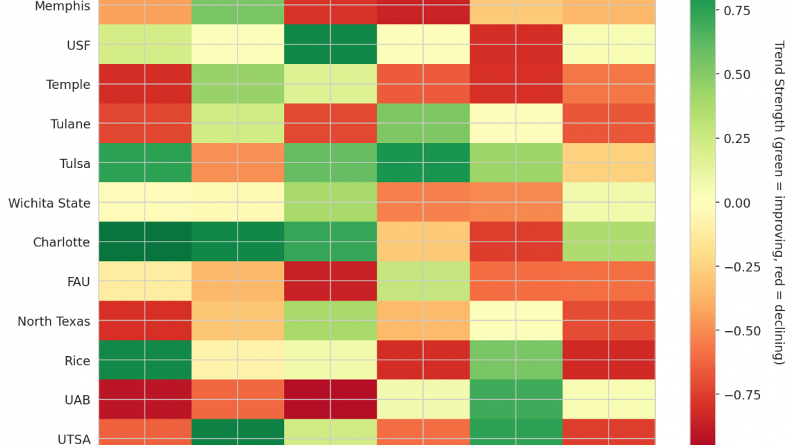 American Update: Week 12