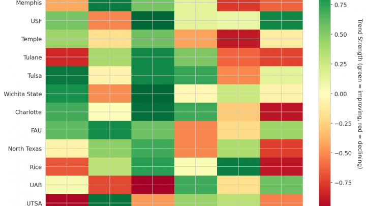 American Update: Week 9