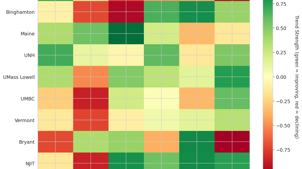 America East Update: Week 10