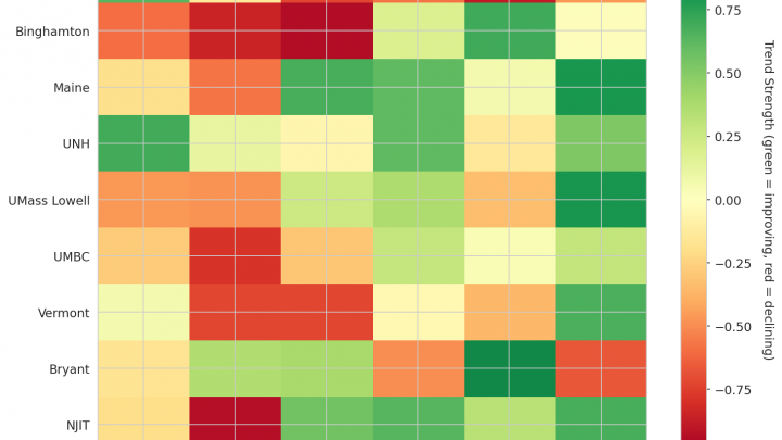America East Update: Week 11