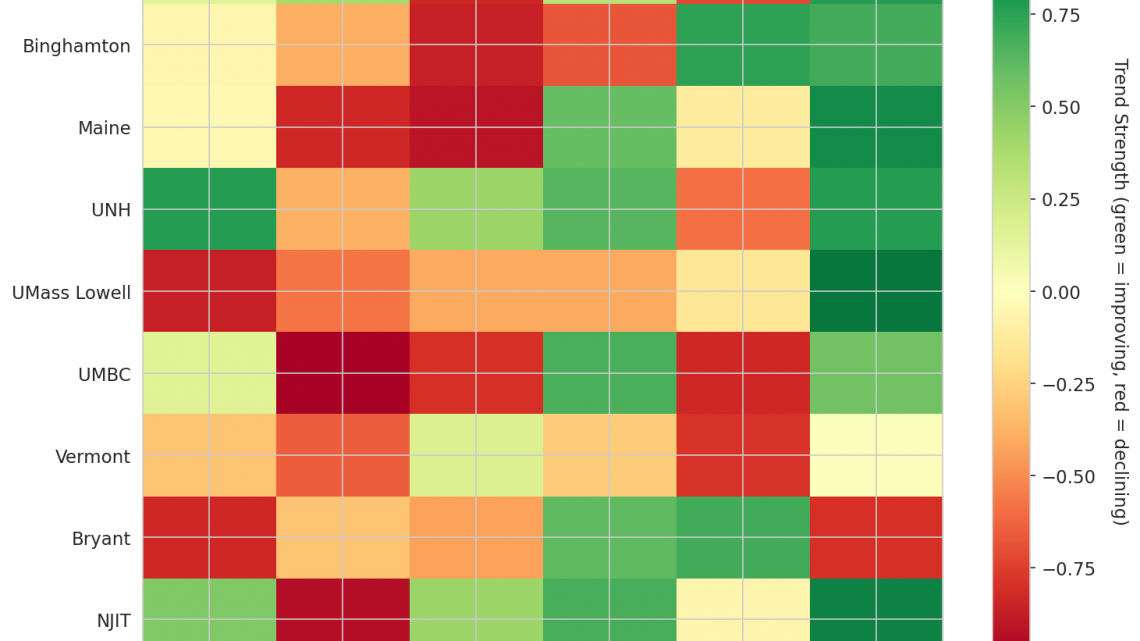 America East Update: Week 12