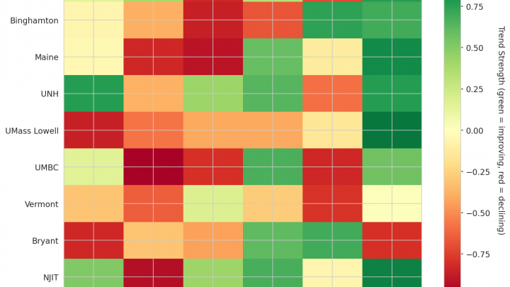 America East Update: Week 12