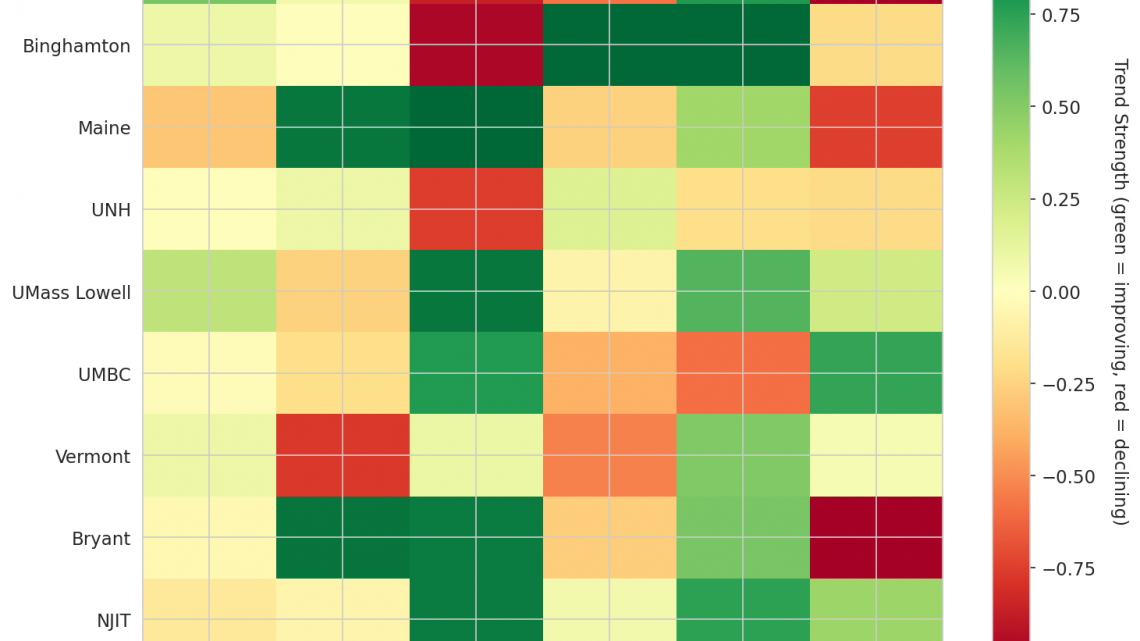 America East Update: Week 9