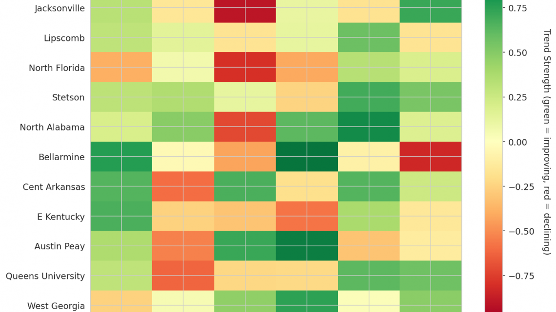 Atlantic Sun Update: Week 10