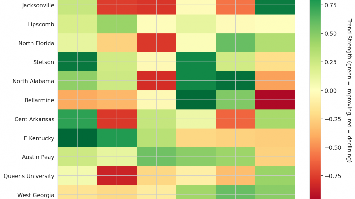 Atlantic Sun Update: Week 11