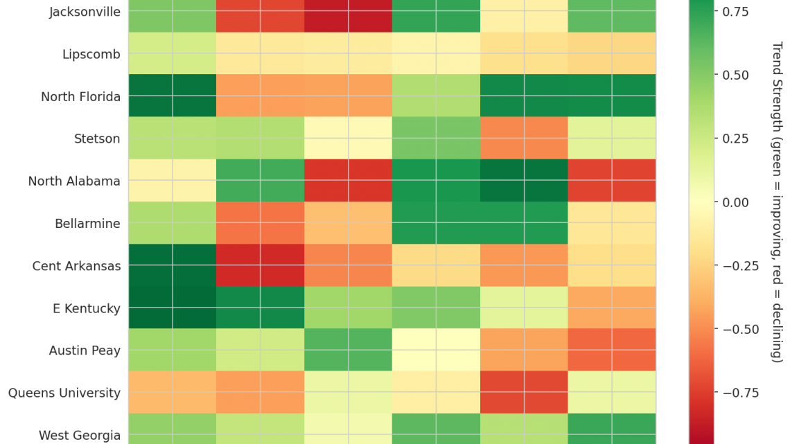 Atlantic Sun Update: Week 12