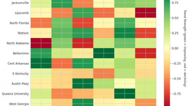Atlantic Sun Update: Week 9