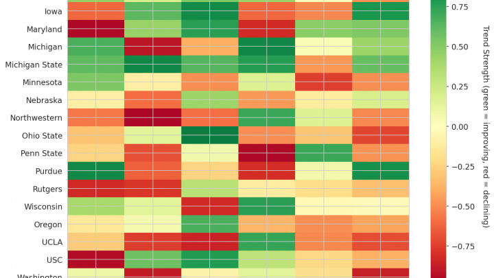 Big Ten Update: Week 10