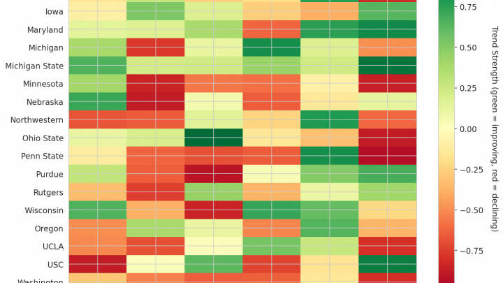 Big Ten Update: Week 11