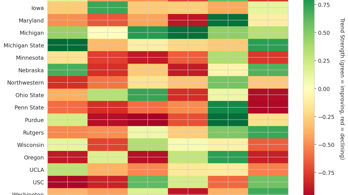 Big Ten Update: Week 12