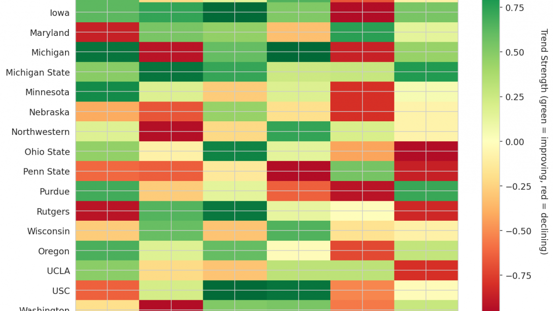 Big Ten Update: Week 9