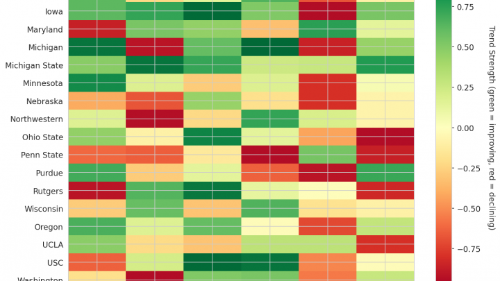 Big Ten Update: Week 9