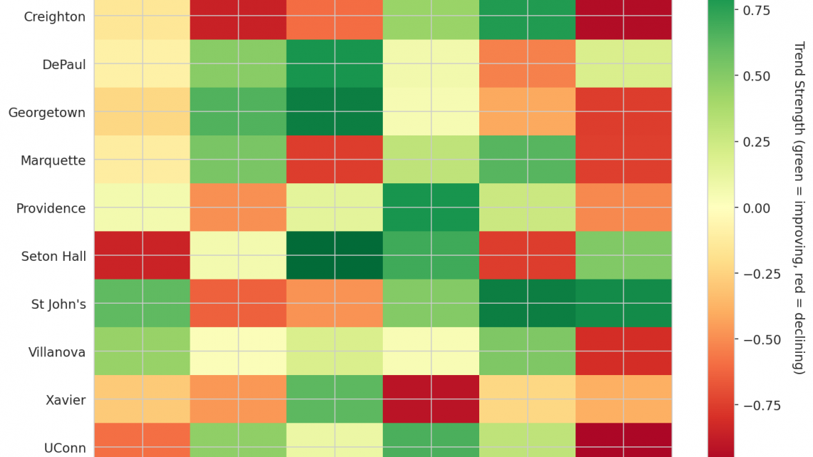 Big East Update: Week 11
