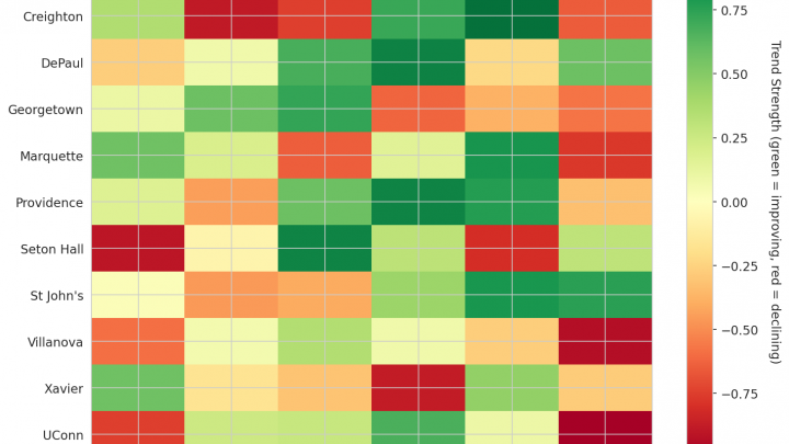 Big East Update: Week 12