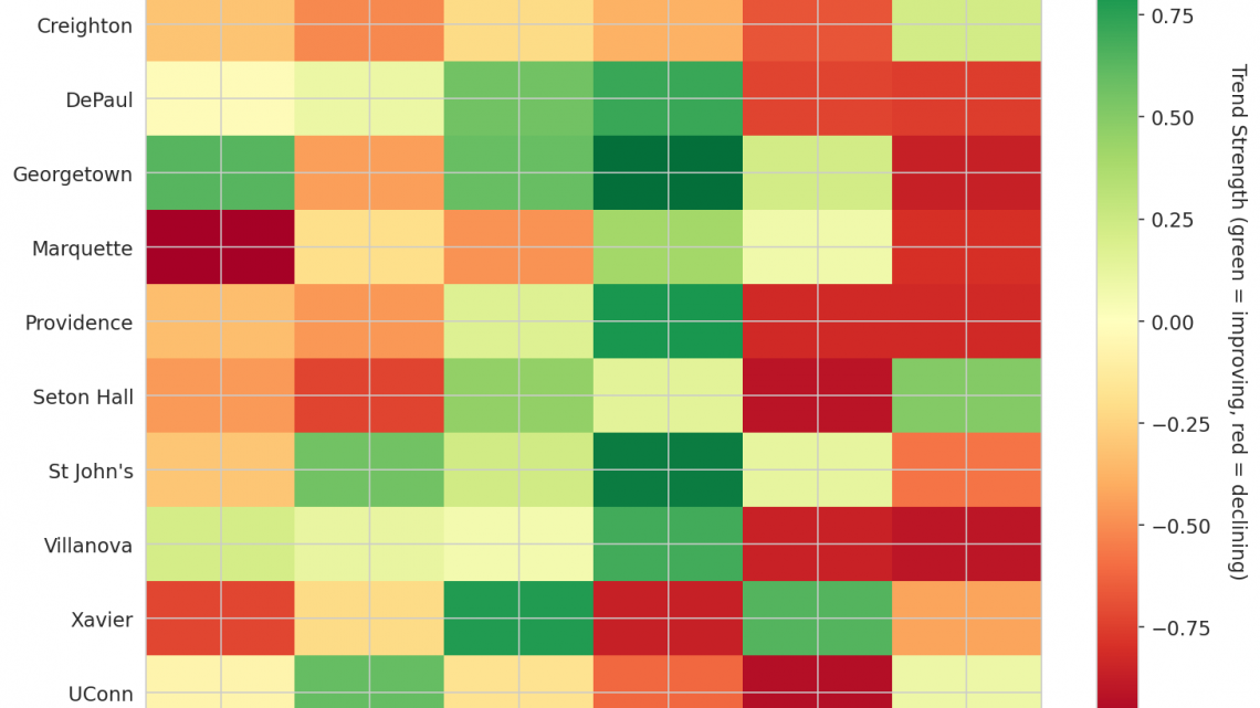 Big East Update: Week 9