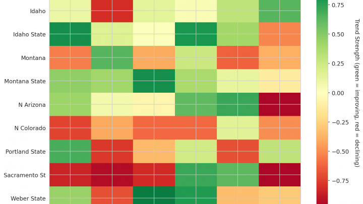 Big Sky Update: Week 10