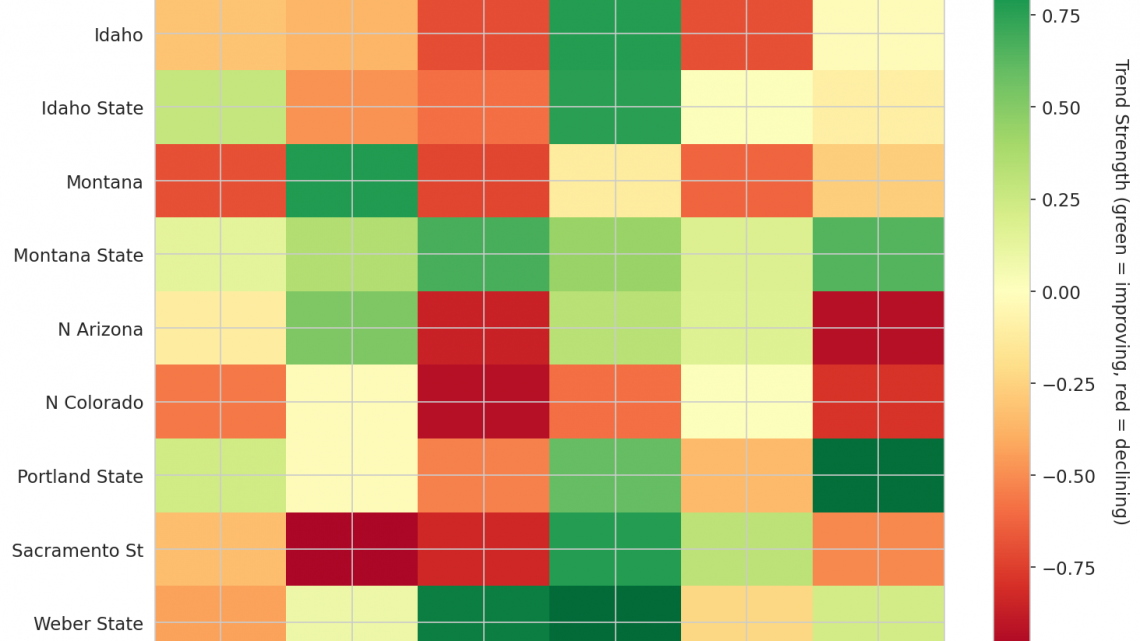 Big Sky Update: Week 11