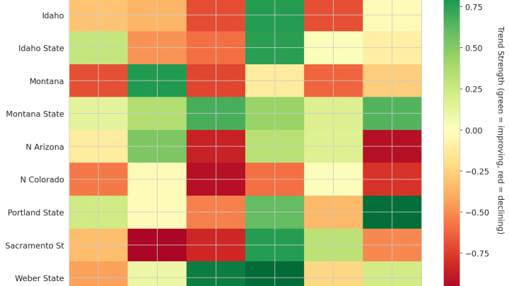 Big Sky Update: Week 11