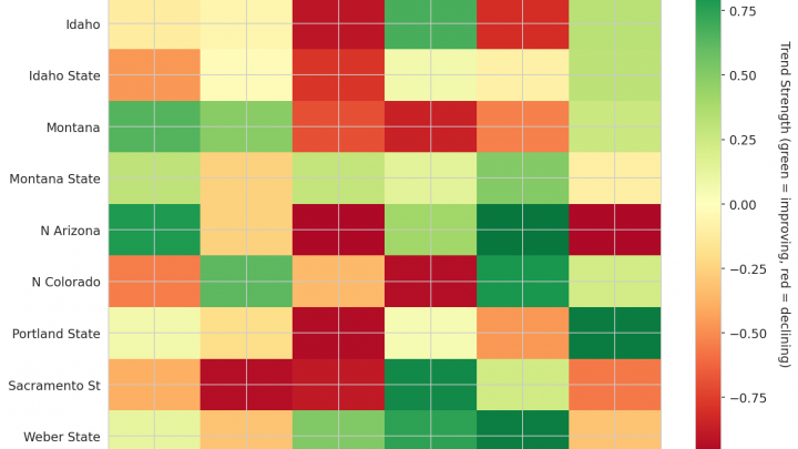 Big Sky Update: Week 12